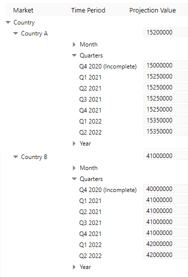 Project_by_market_by_time.png