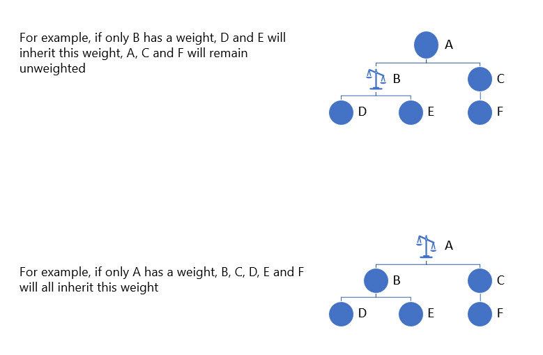 Multi_Level_Default_Weights_2and3.jpg