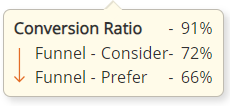 Tooltip-Funnel.png