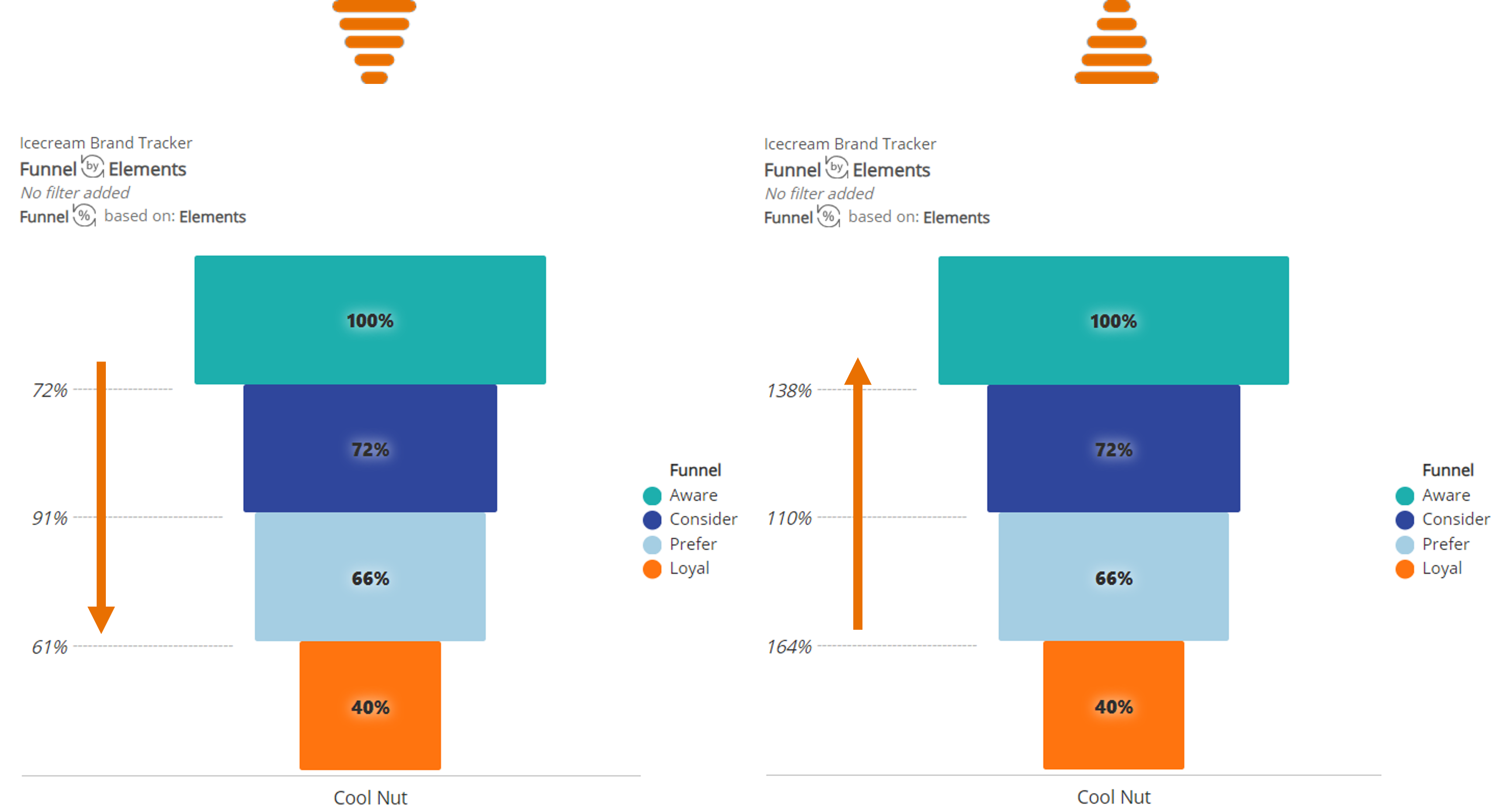 Funnel Conversion vs Pyramid.png