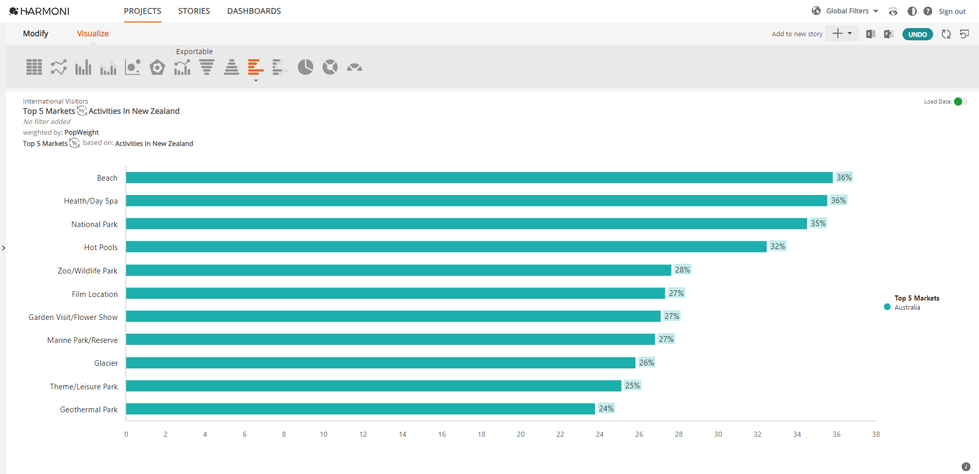 Visualize - Bar and Stacked Bar Graph – Harmoni Online