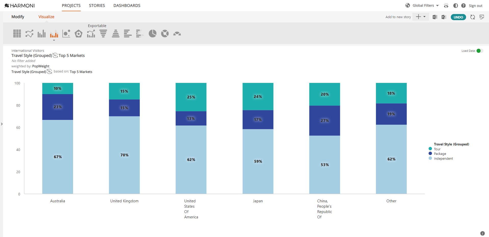 Visualize - Bar and Stacked Bar Graph – Harmoni Online