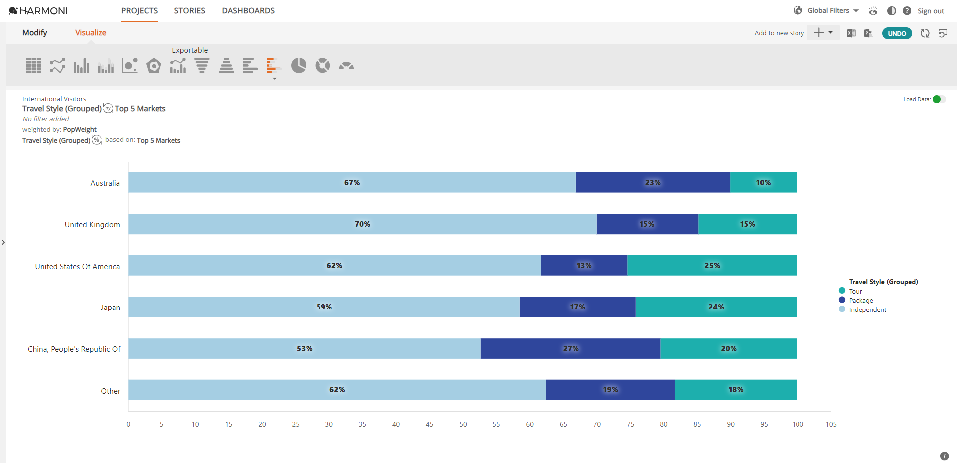 Visualize - Bar and Stacked Bar Graph – Harmoni Online