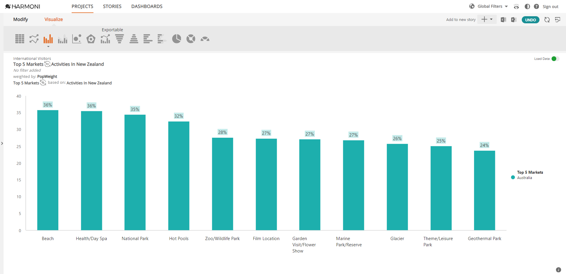 Visualize - Bar and Stacked Bar Graph – Harmoni Online