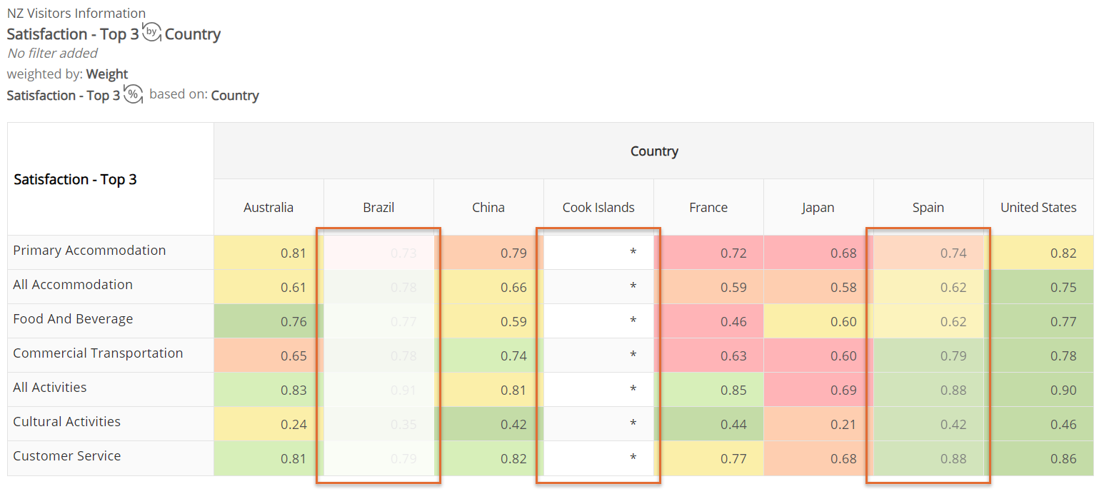 H3_LowSampleHeatmap.png