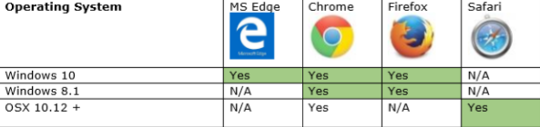DevicesandBrowsersPC.png
