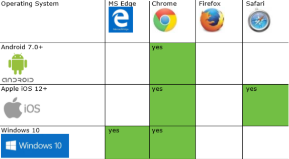 DevicesandBrowsersTablets.png