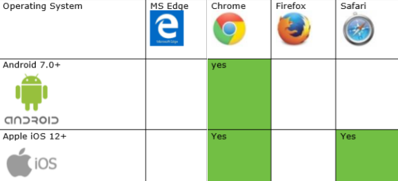 DevicesandBrowsersMobile.png