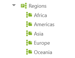 Standard classification axis.png