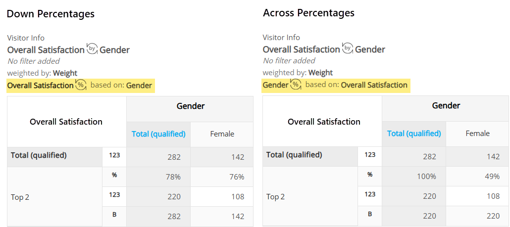 Down-Across Percentages.png
