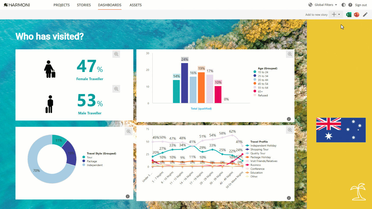 H3_Dashboard Media Items_GlobalFIlter_SaveAsStories.gif