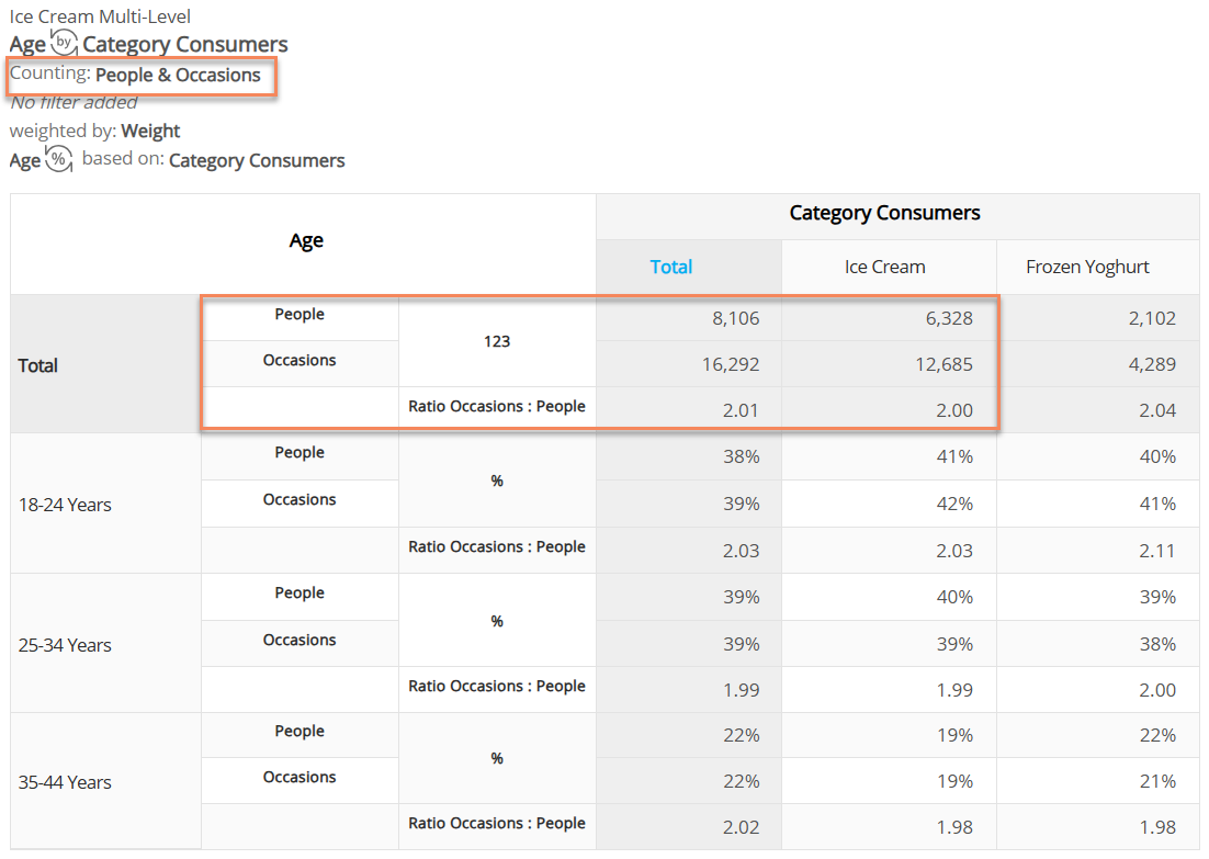 ML Example-Ice-cream Consumers.png