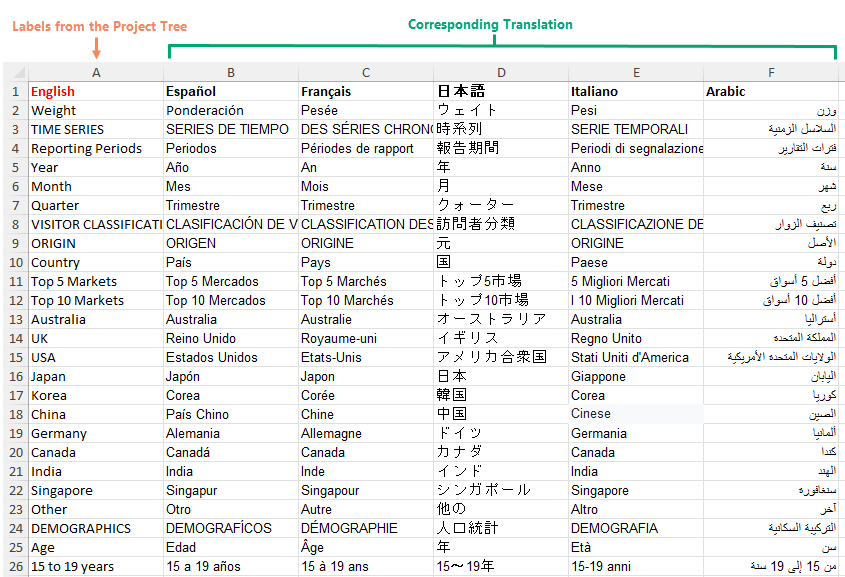 Label position in spreadsheet.png