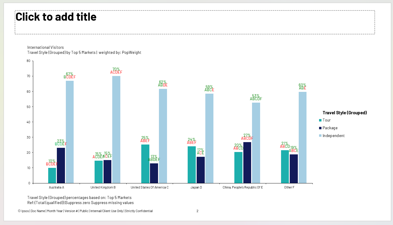 M-SIG PPT Chart Export.png