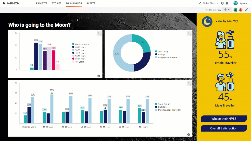 H3_QuickStart_Dashboard_GeneralAccess.gif