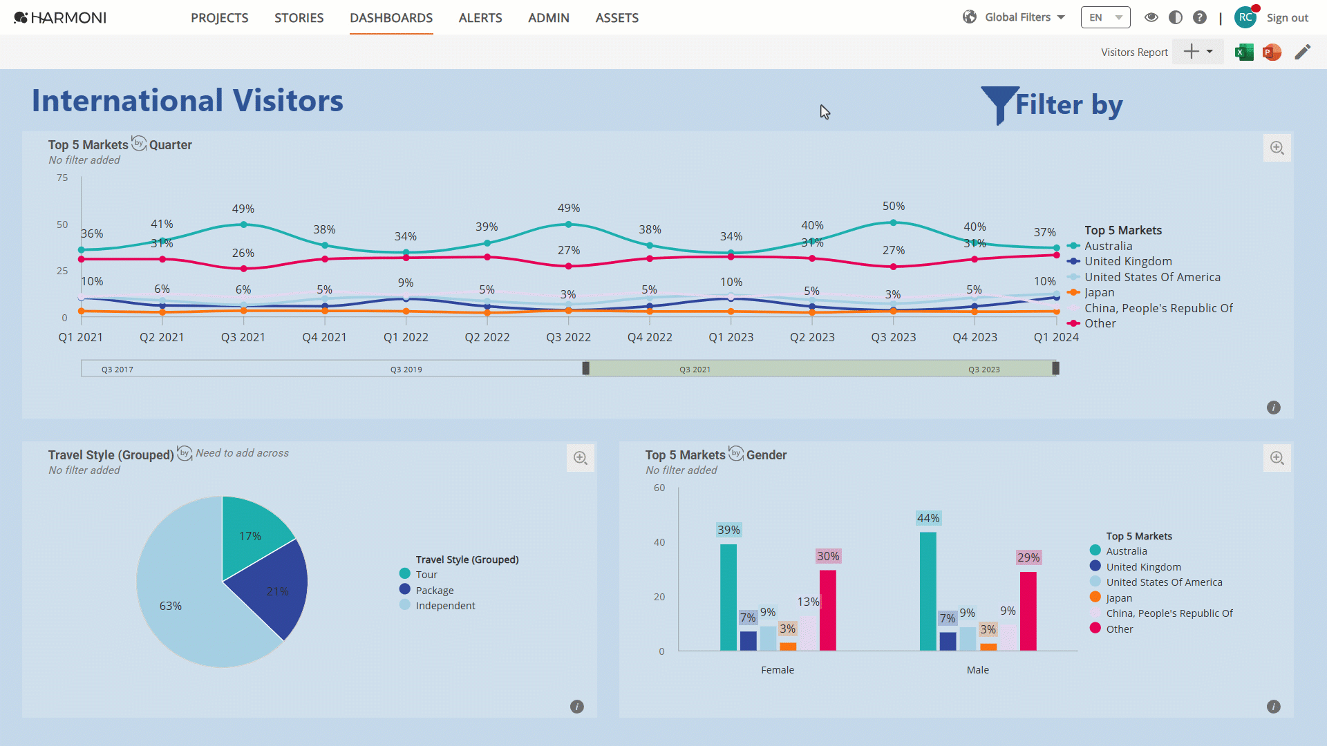 H3_Dashboard View Filters.gif