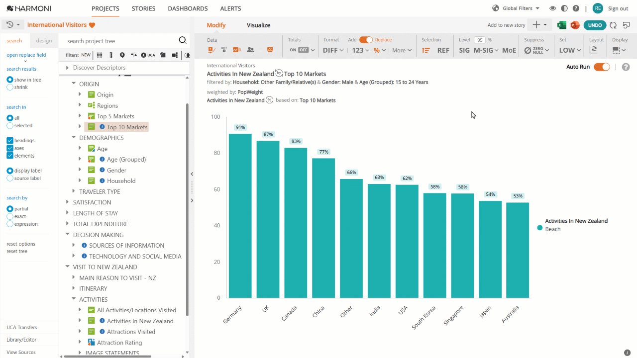 H3_LowSample-Chart.gif