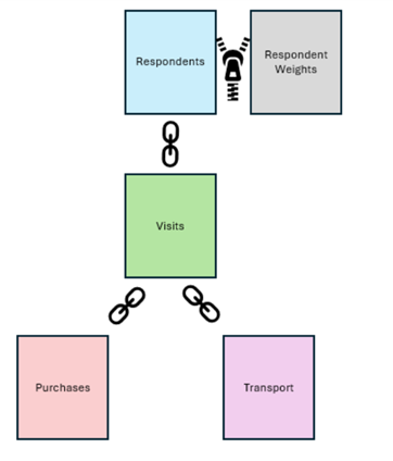 Row-based Multi-level.png