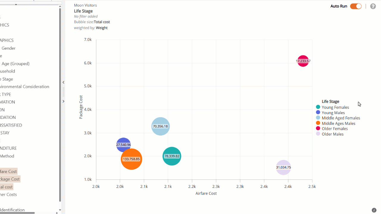H3-PlotGraph-BubbleSize.gif