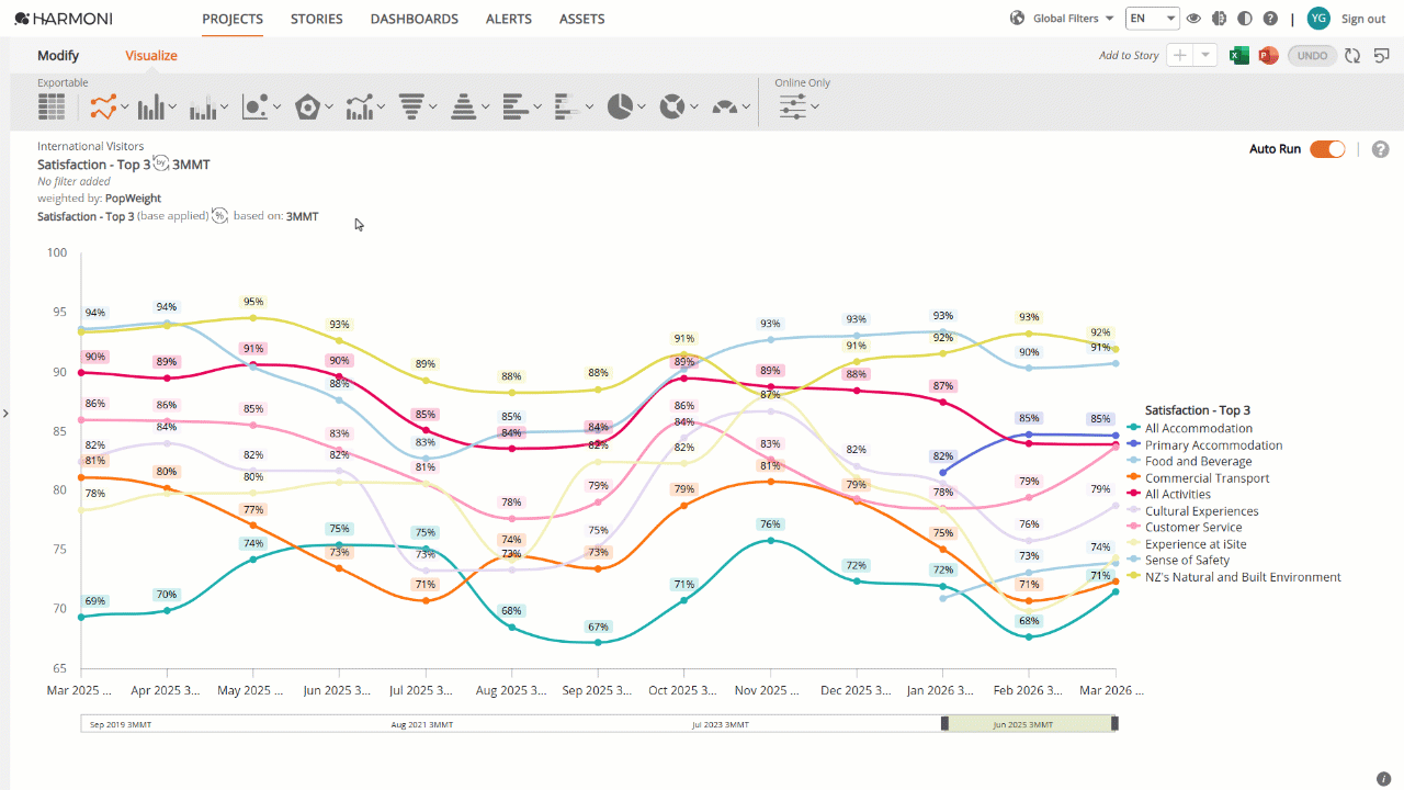 H3_ModifyChart_Optimize label placement.gif