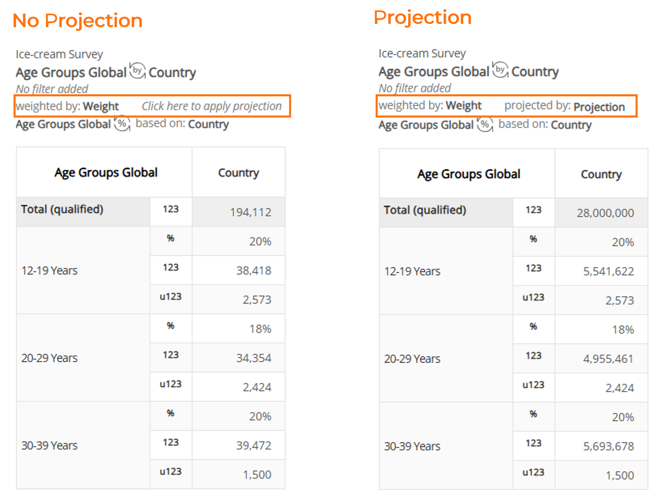 No Proj vs Proj.png