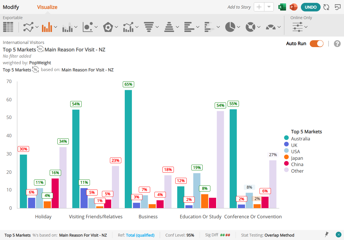 Chart_with_SigTest_ColoredLabels.png
