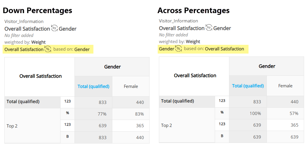 Down and Across Percentages.png