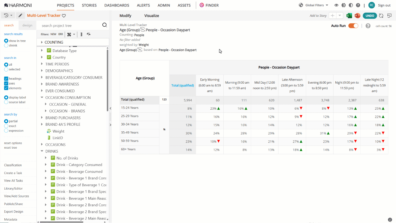 Multi-level analysis-Counting.gif