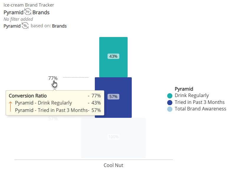 Pyramid Conversion Ratio.png
