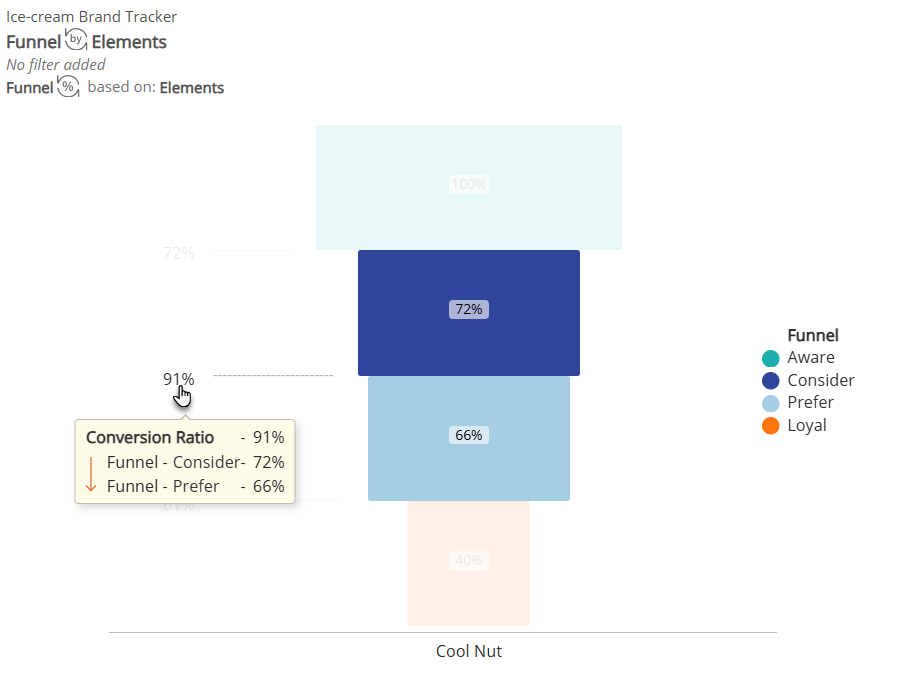 Conversion Ratio-Funnel.png